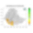 Total Rainfall