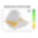 Total Rainfall