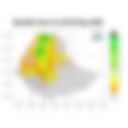 Total Rainfall
