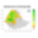 Total Rainfall