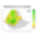 Total Rainfall