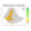 Total Rainfall