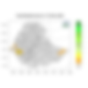 Total Rainfall