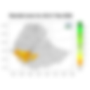 Total Rainfall