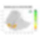 Total Rainfall