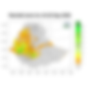 Total Rainfall
