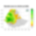Total Rainfall