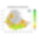 Total Rainfall
