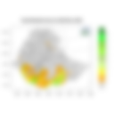Total Rainfall