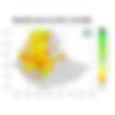 Total Rainfall