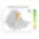 Total Rainfall