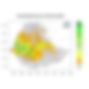 Total Rainfall