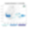 Exceptional Rainfall