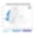 Exceptional Rainfall