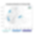 Exceptional Rainfall