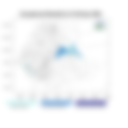 Exceptional Rainfall