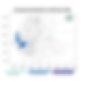 Exceptional Rainfall