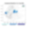 Exceptional Rainfall