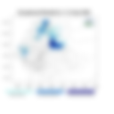 Exceptional Rainfall