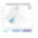 Exceptional Rainfall