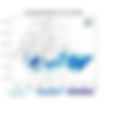 Exceptional Rainfall