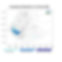 Exceptional Rainfall