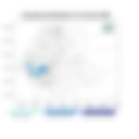 Exceptional Rainfall