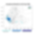 Exceptional Rainfall