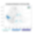 Exceptional Rainfall