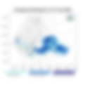 Exceptional Rainfall