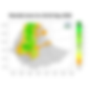 Total Rainfall