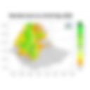 Total Rainfall
