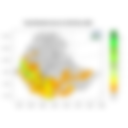 Total Rainfall