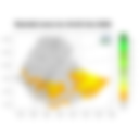 Total Rainfall