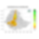 Total Rainfall