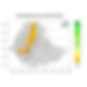 Total Rainfall