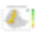 Total Rainfall