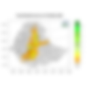 Total Rainfall