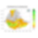 Total Rainfall