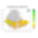 Total Rainfall