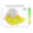 Total Rainfall