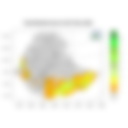 Total Rainfall