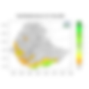 Total Rainfall