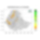 Total Rainfall