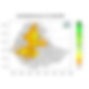 Total Rainfall