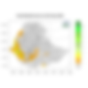 Total Rainfall