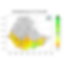 Total Rainfall