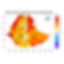 Maximum Temperature