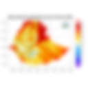 Maximum Temperature