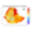 Maximum Temperature